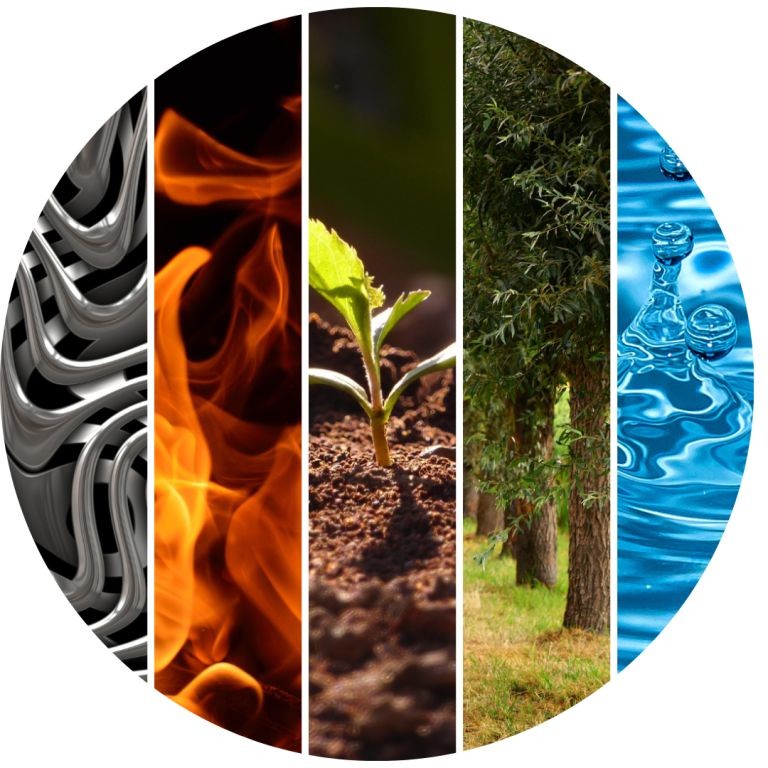Vijf elementen binnen Feng Shui